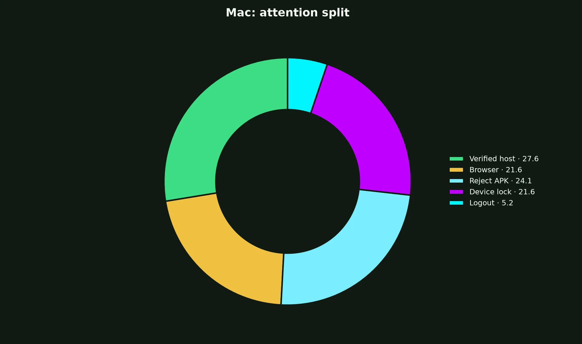 Syndicate Casino on Mac evidence chart
