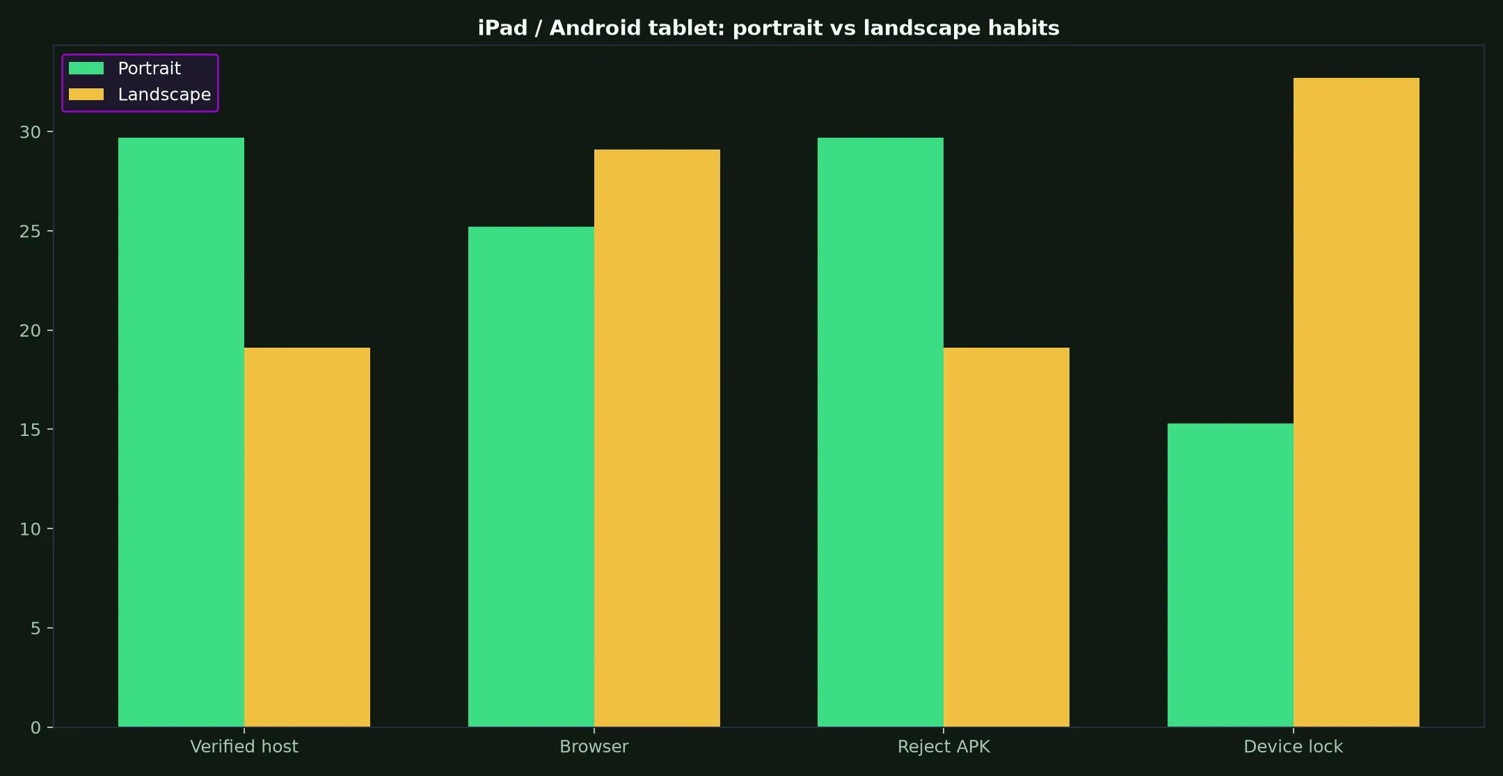 Syndicate Casino on iPad / Android tablet evidence chart