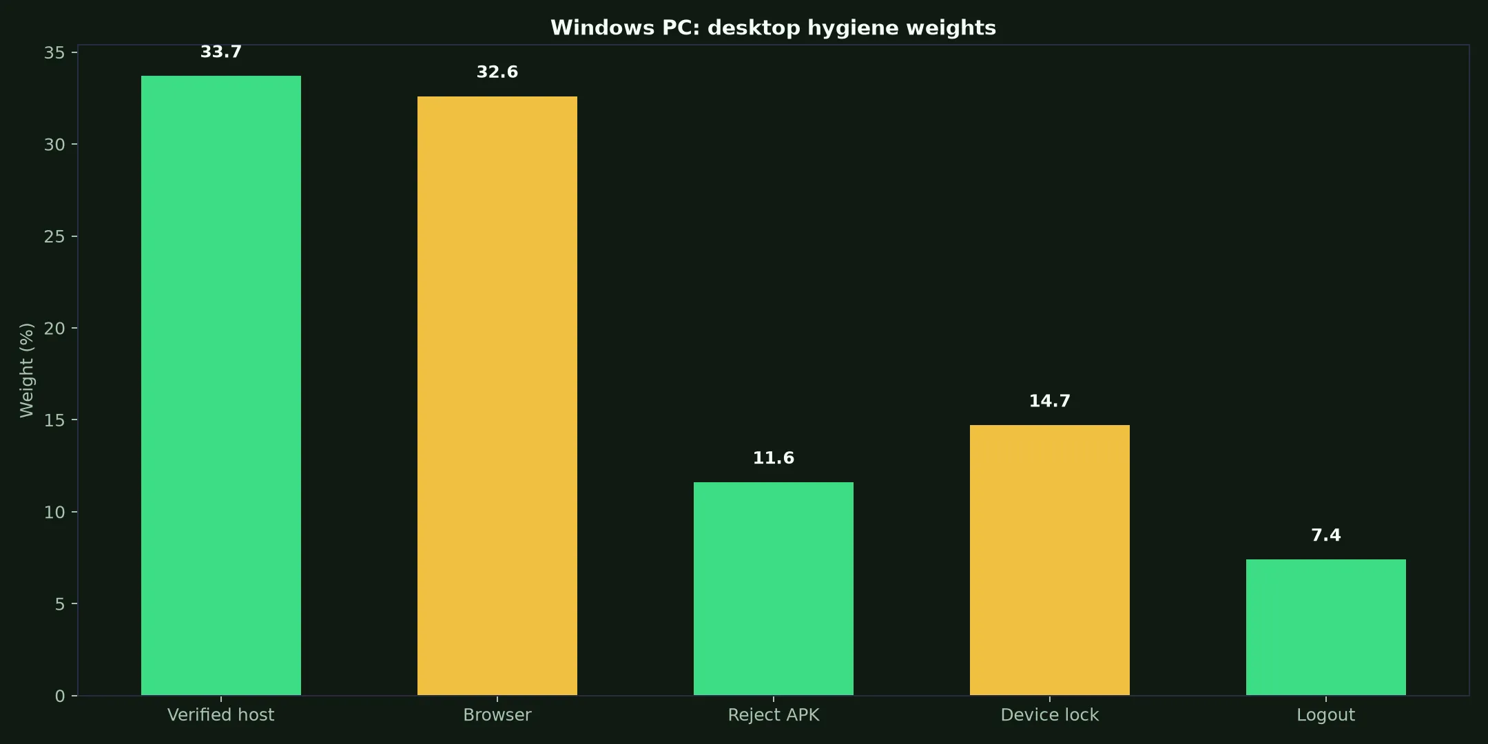 Syndicate Casino on Windows PC evidence chart