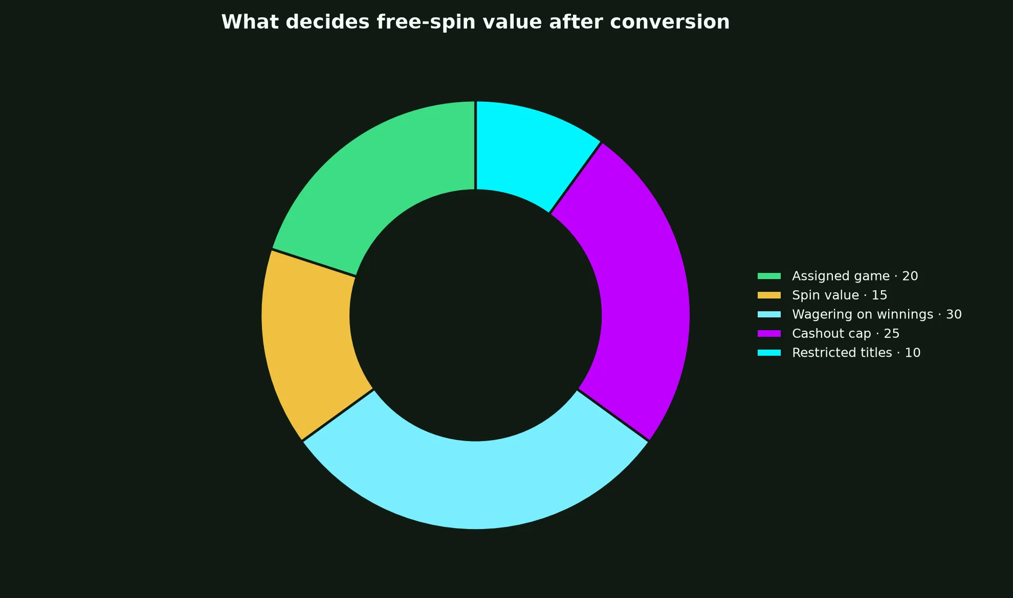 Syndicate Casino Free Spins Terms Explained evidence chart