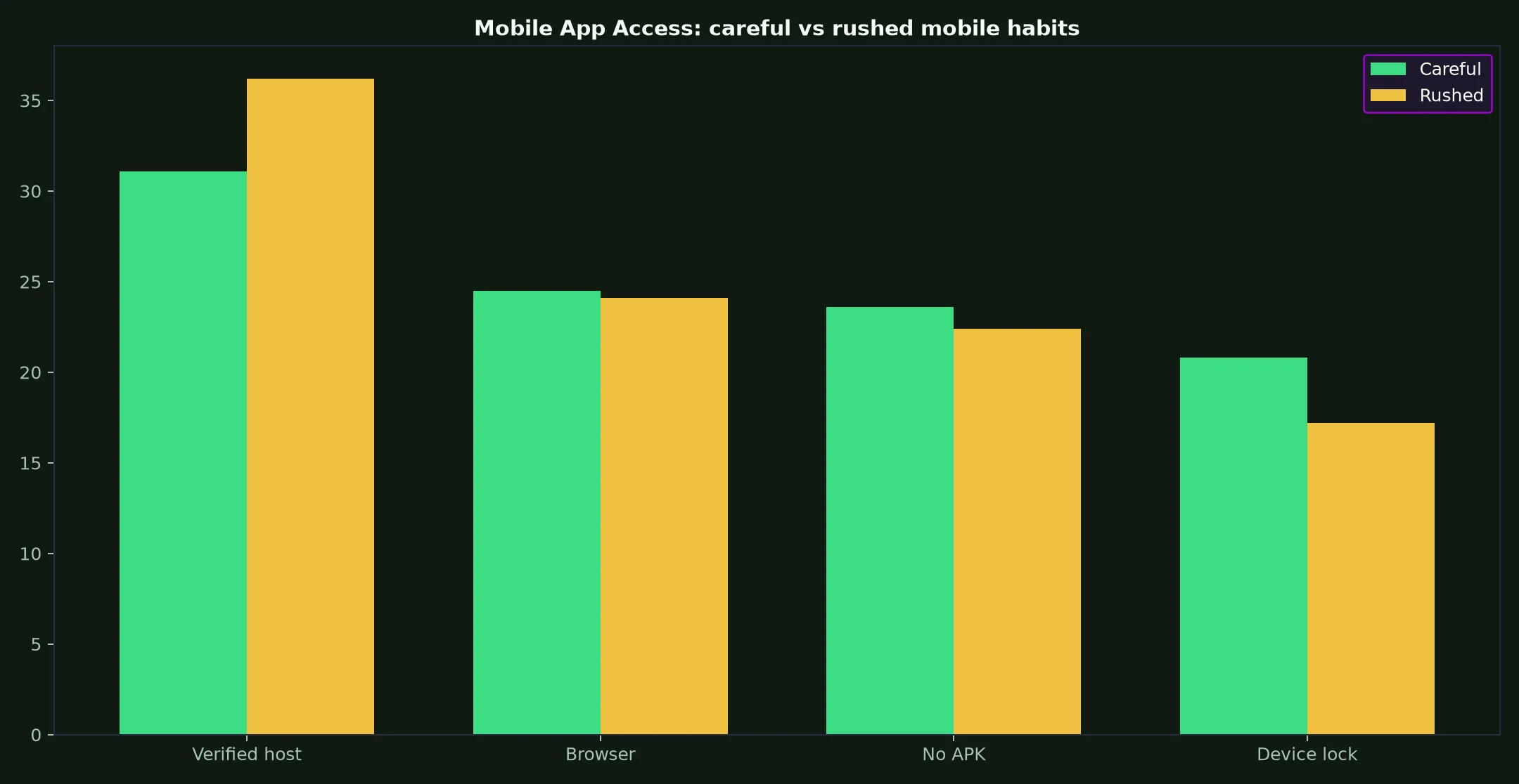 Syndicate Casino Mobile App Access evidence chart